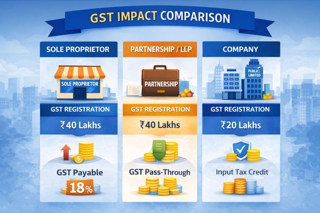 How to Choose the Right Business Structure