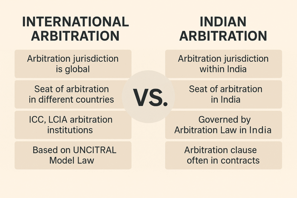 International arbitration vs Indian arbitration
