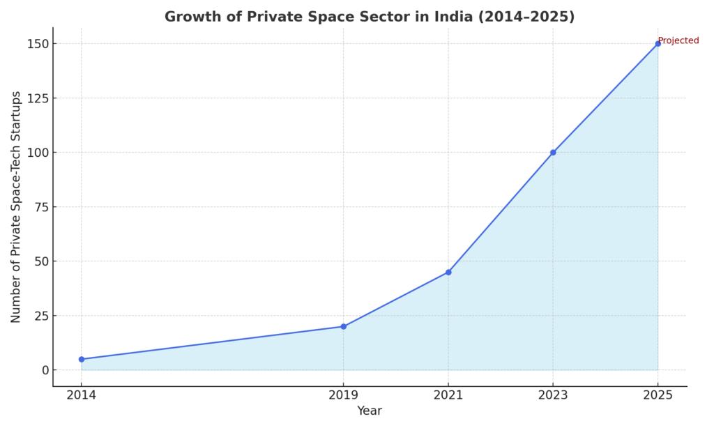 Space law in India