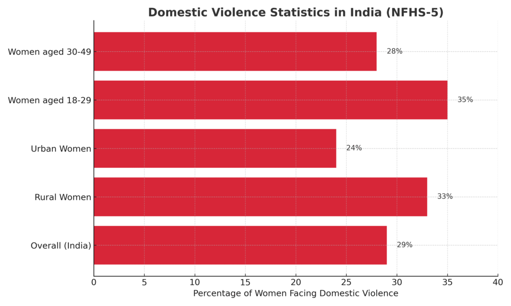 how to file a complaint against domestic violence in India